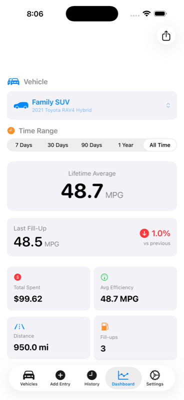 Dashboard