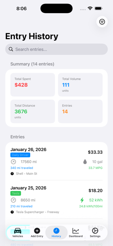Entry History